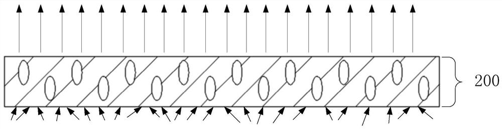 A packaging structure, display panel and display device