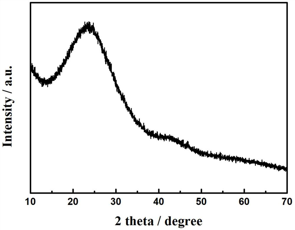 Cu-N-C oxygen reduction catalyst and preparation method thereof