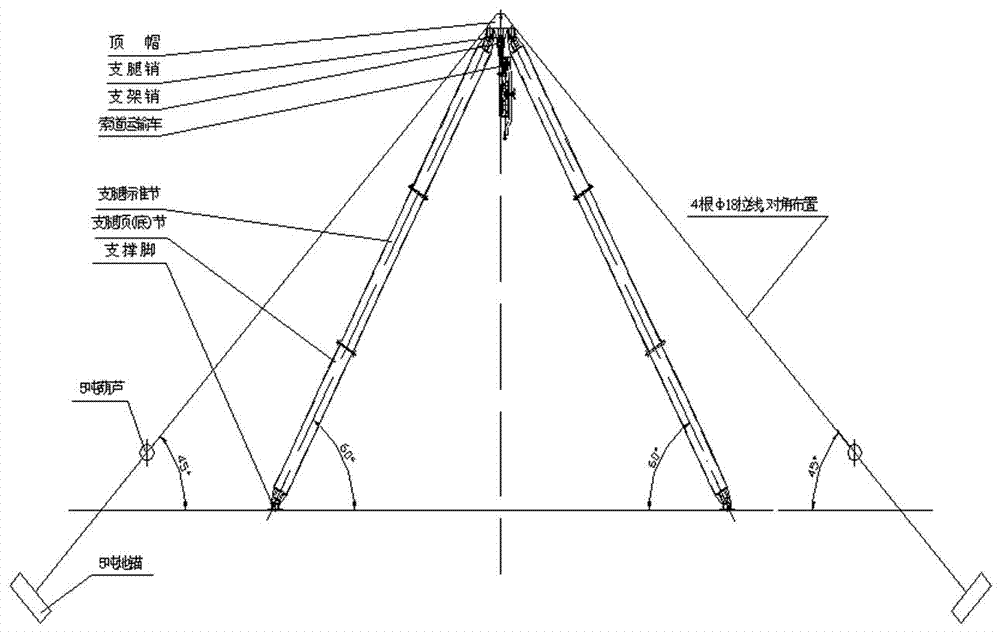 Construction method for transmission line project material transport by prefabricated cableway