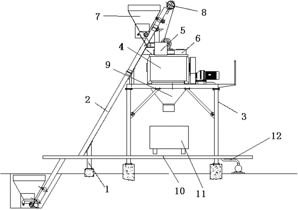 Foundry molding sand processing and feeding device