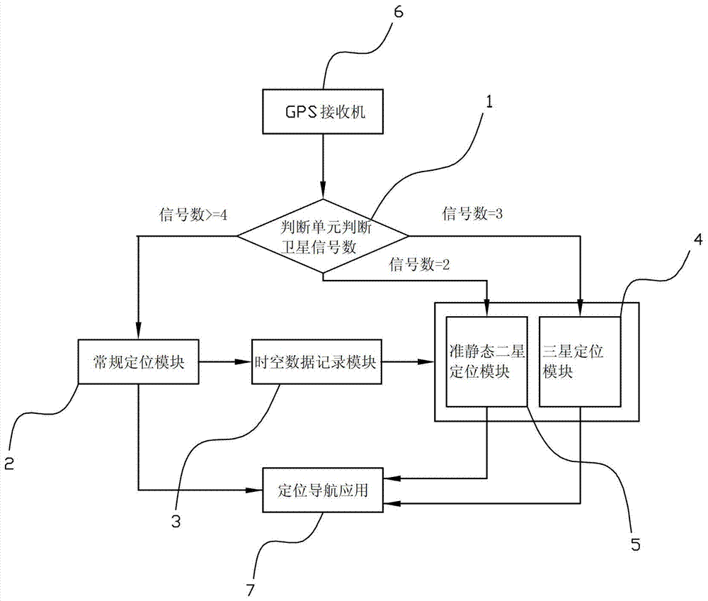 A method and application of quasi-static binary star positioning