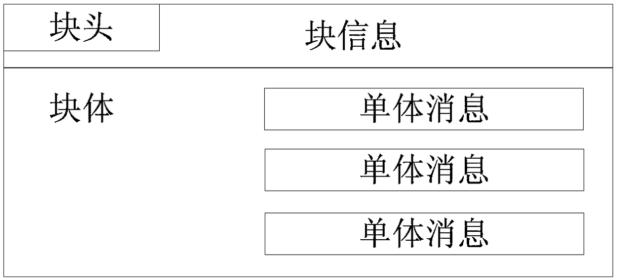 Driverless car data processing method, device and equipment and storage medium