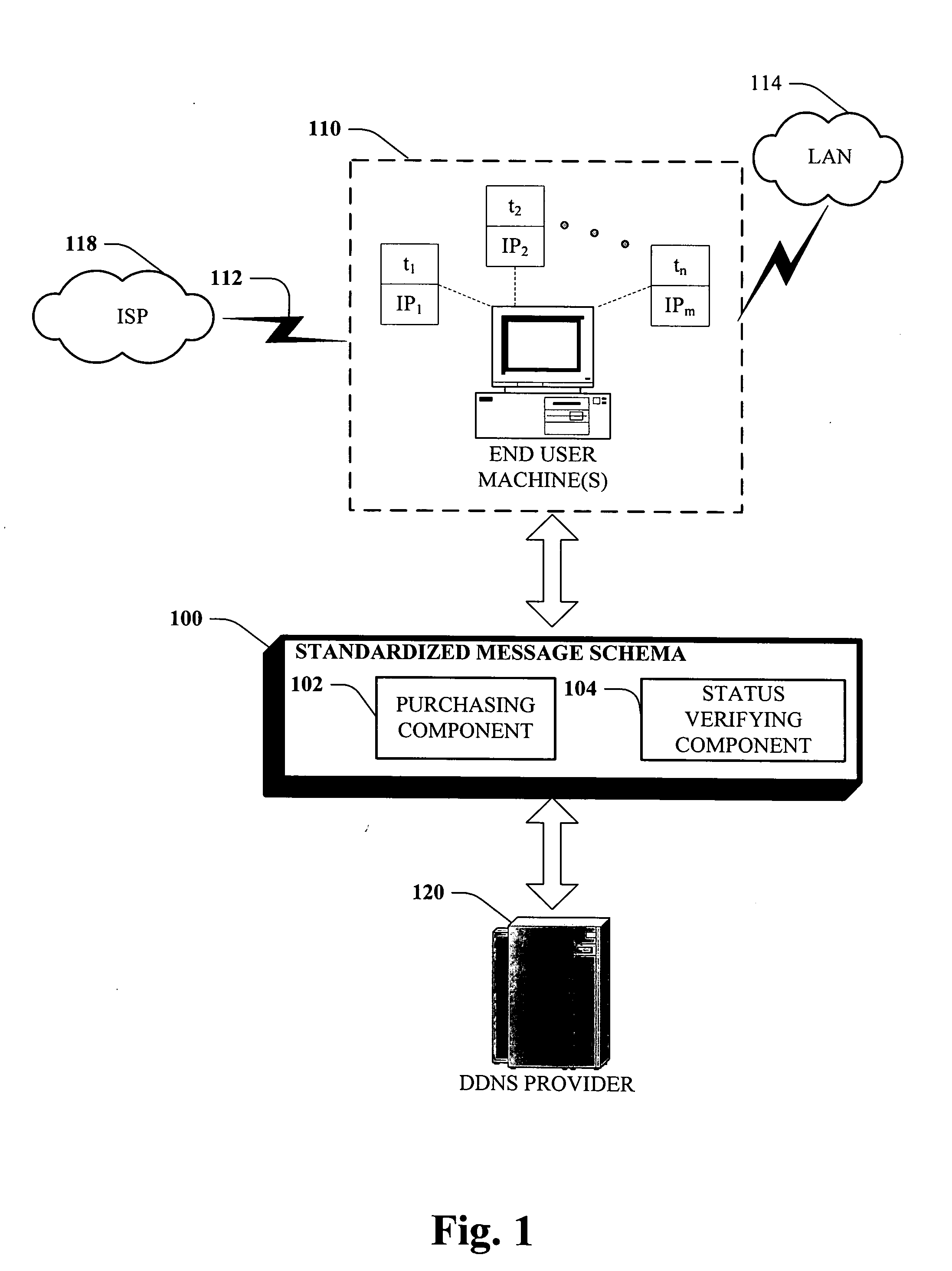Message based network configuration of dynamic domain name services