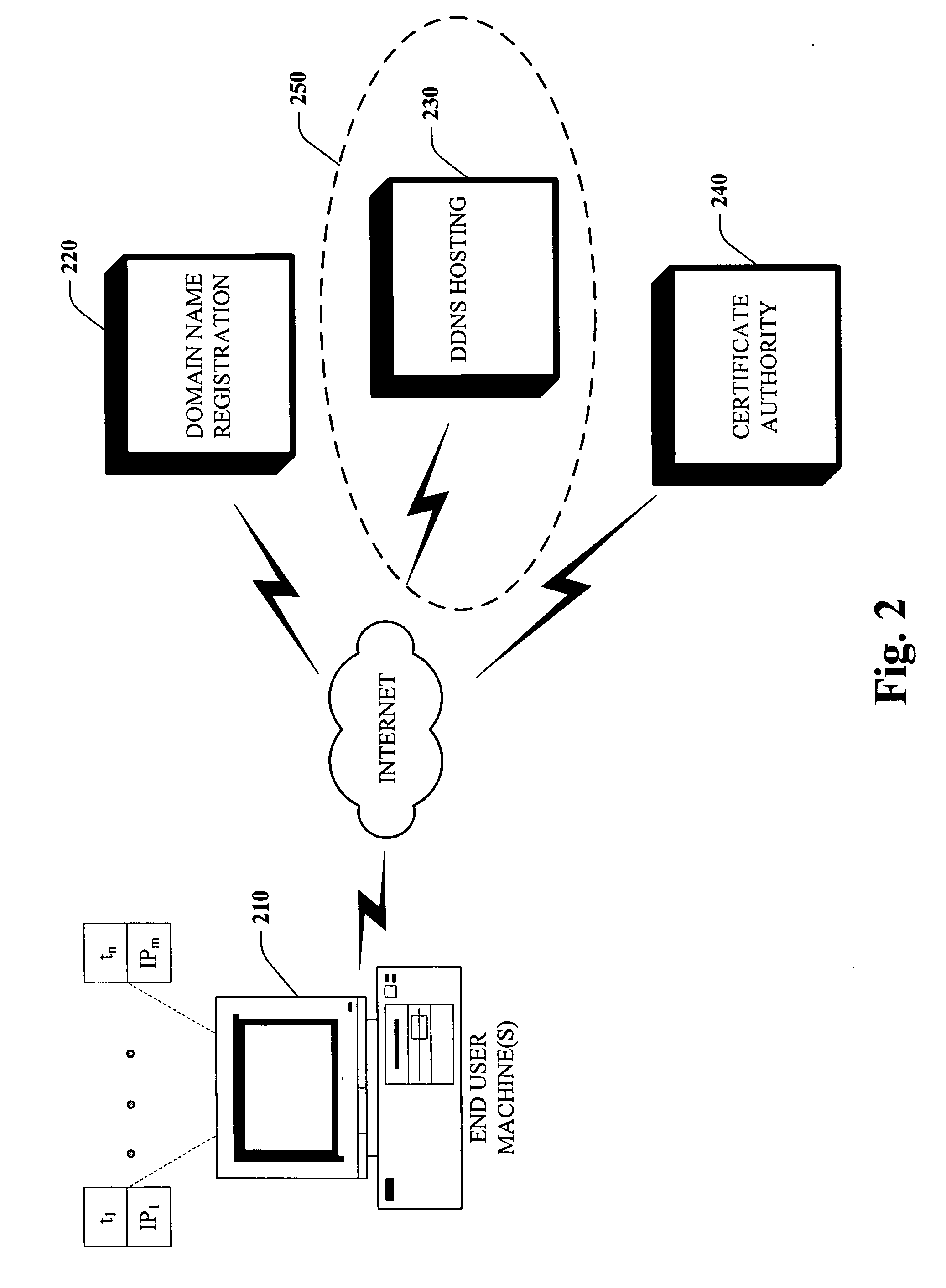 Message based network configuration of dynamic domain name services