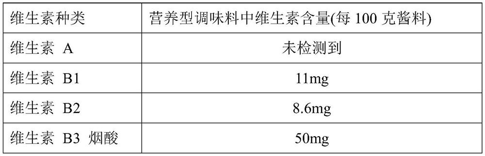 Nutritional seasoning sauce and preparation method thereof