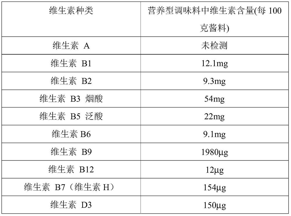 Nutritional seasoning sauce and preparation method thereof