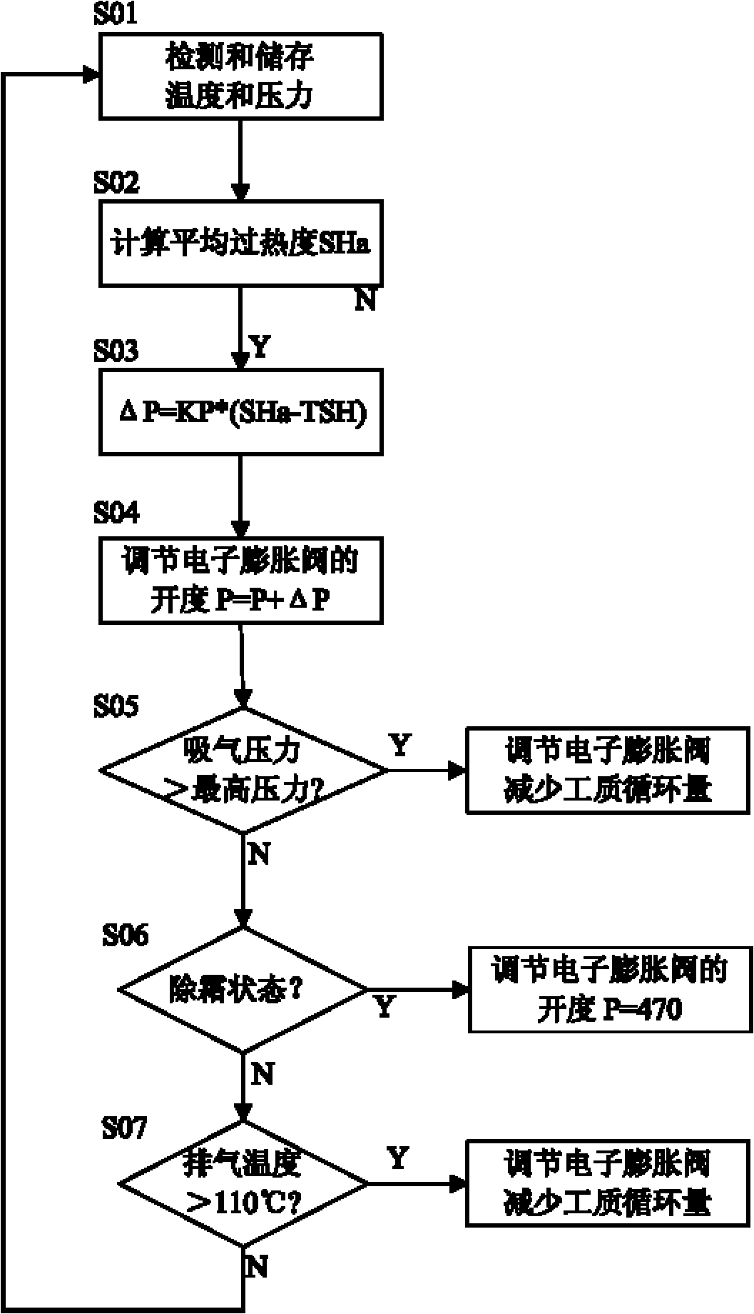Flow-changing low-temperature air-compensation air source heat pump water heater and control method thereof
