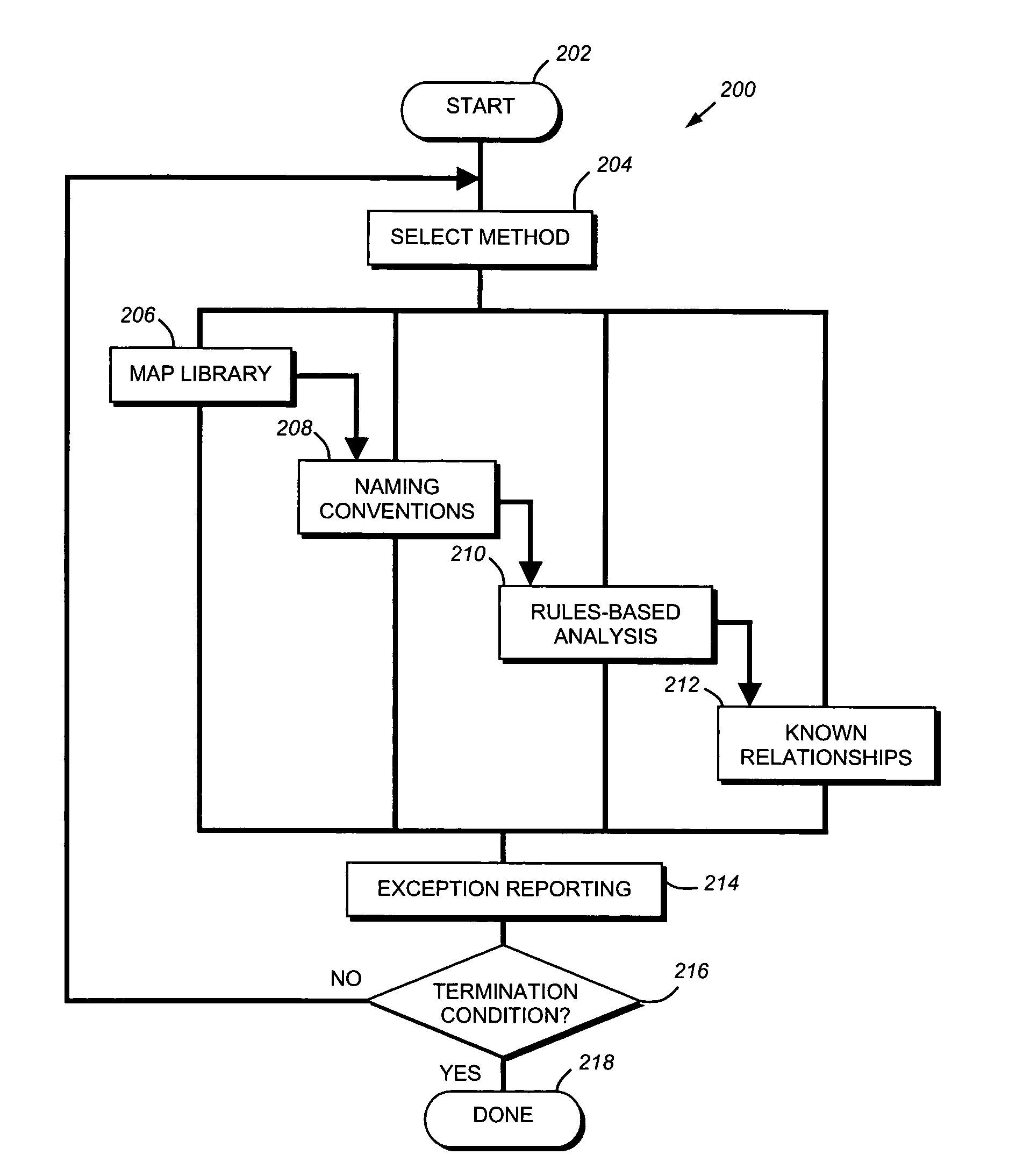 Data migration and analysis