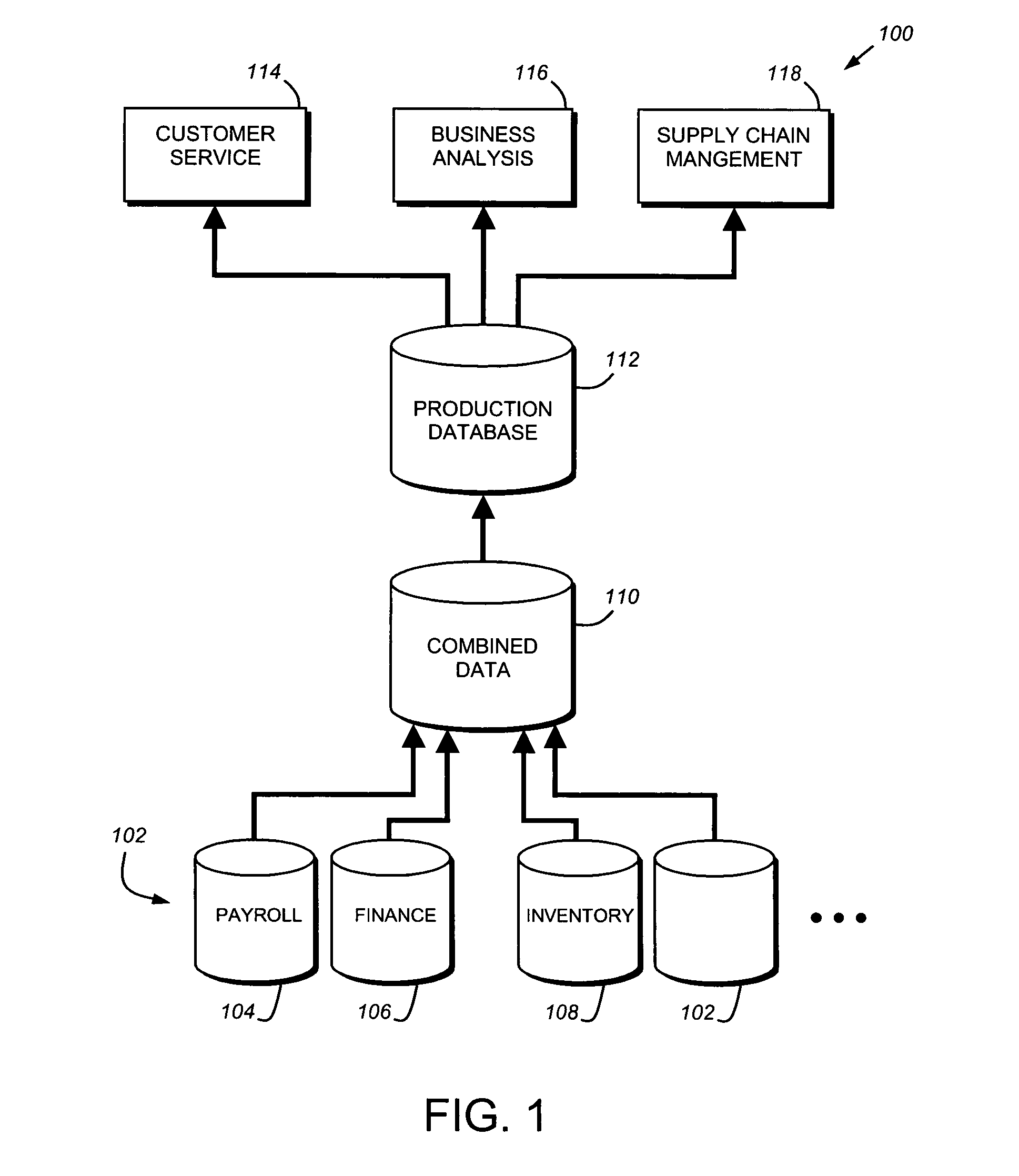 Data migration and analysis