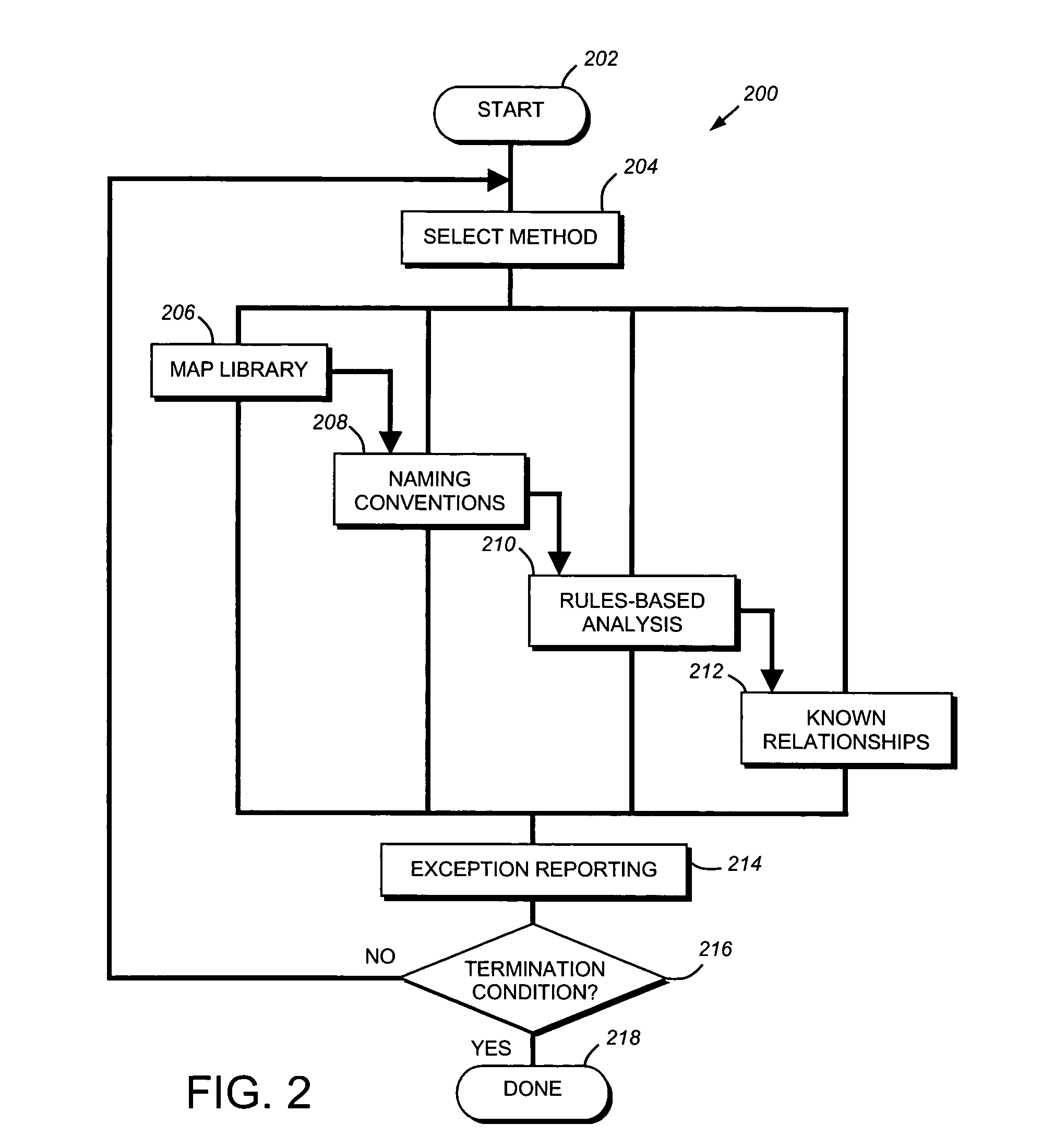 Data migration and analysis