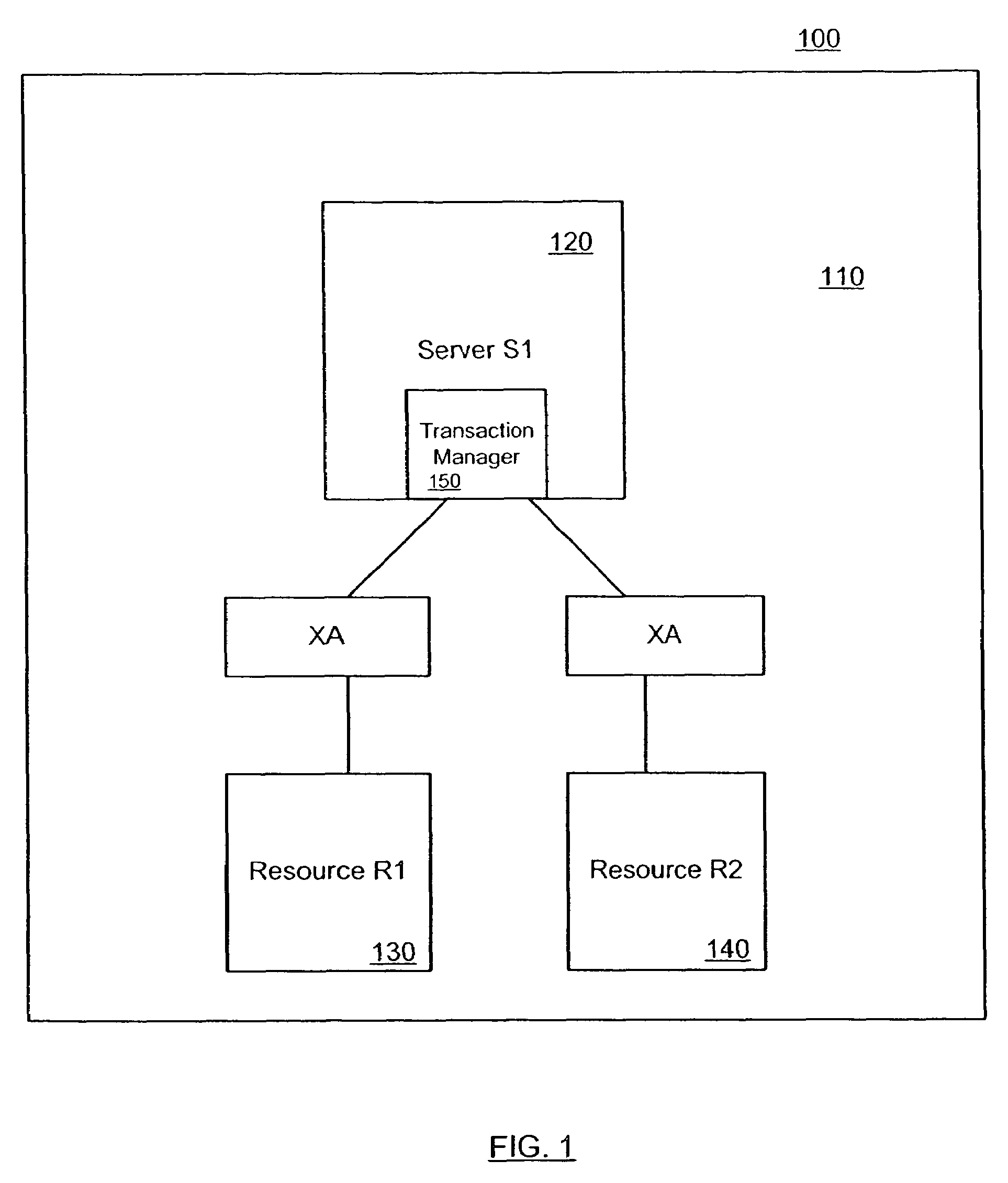 Method for transaction processing with parallel execution