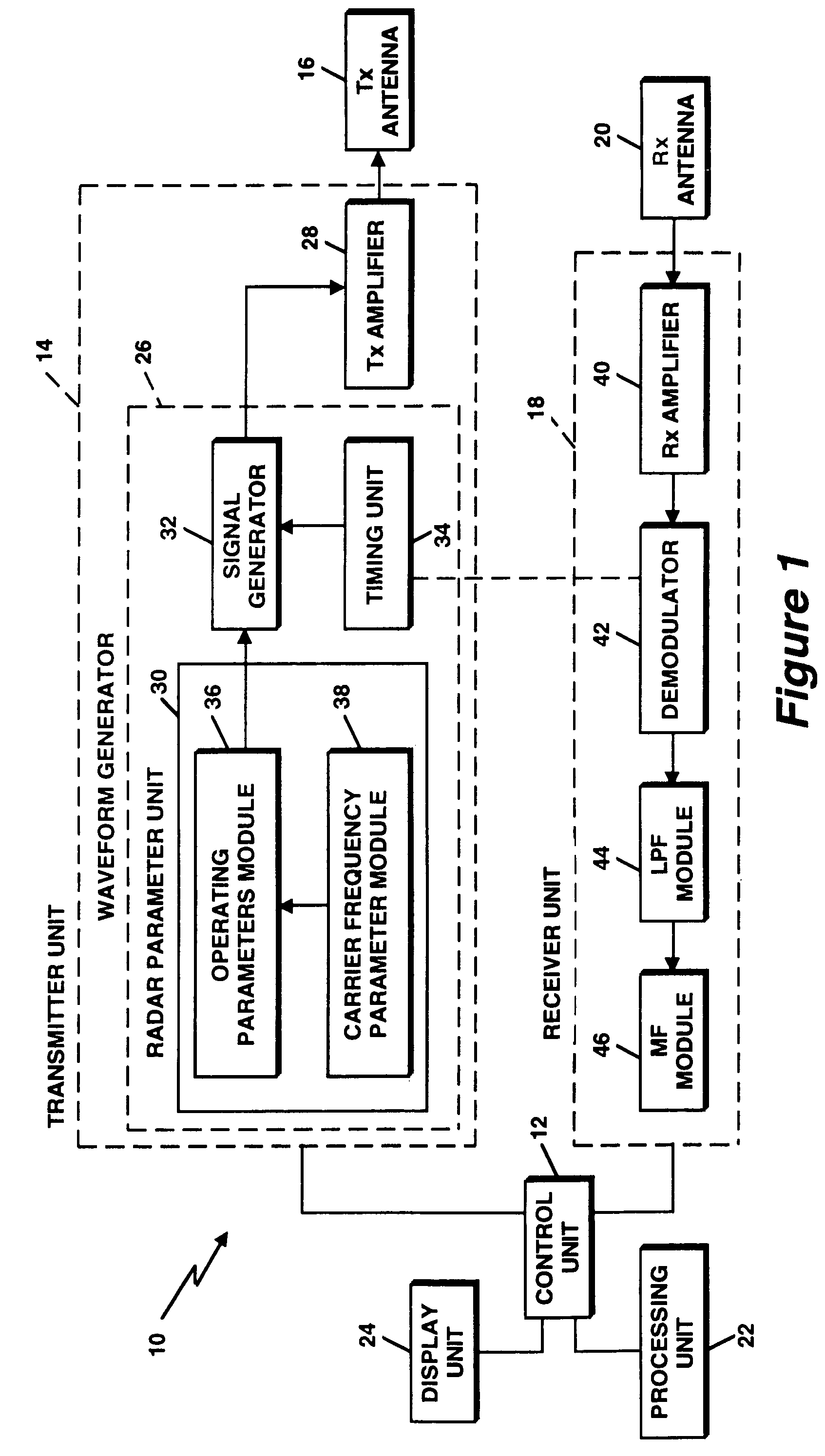 System and method for concurrent operation of multiple radar or active sonar systems on a common frequency