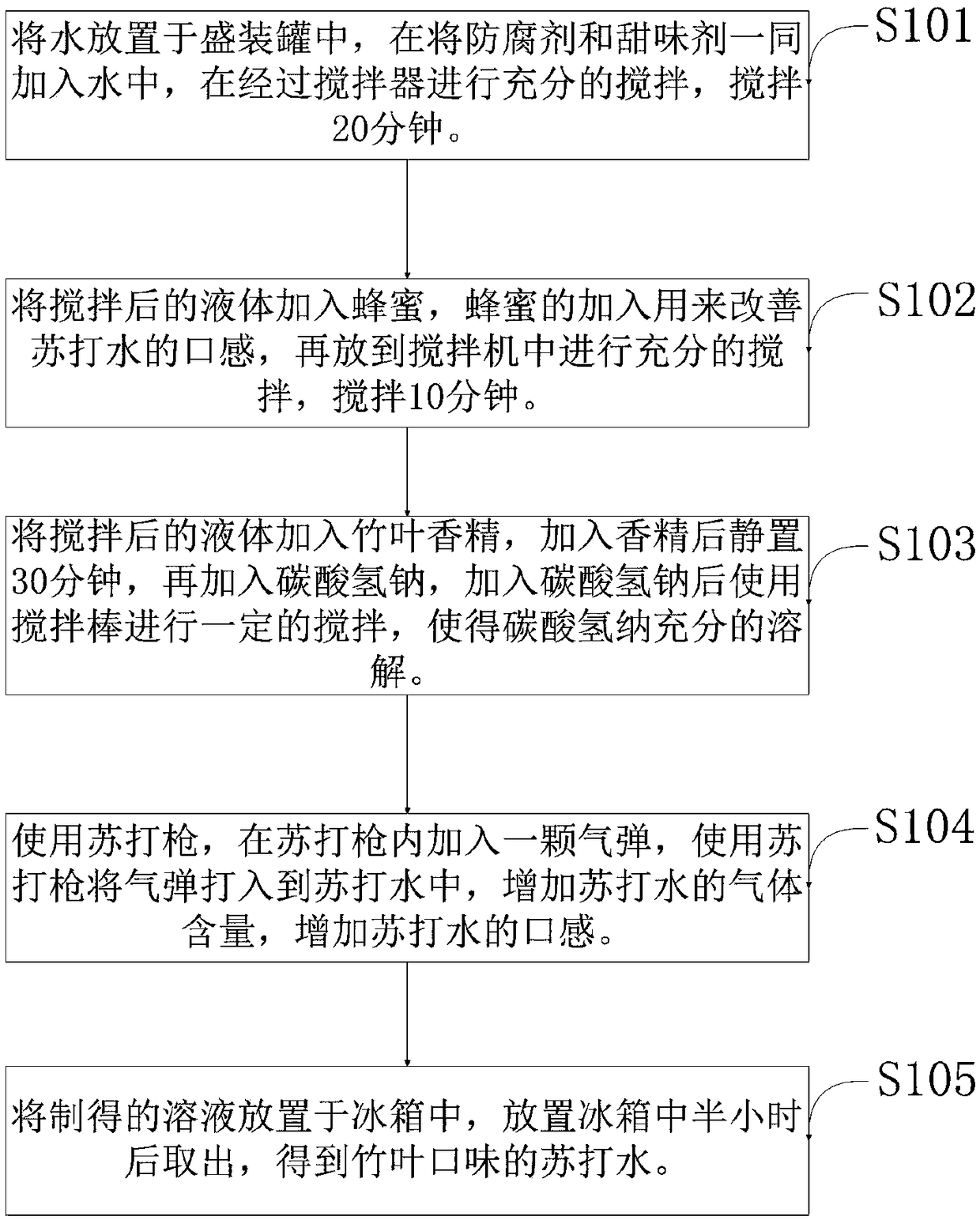 Bamboo leaf flavored soda water and preparation method thereof