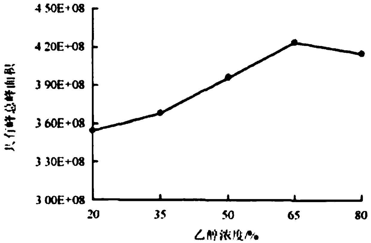 Bamboo leaf flavored soda water and preparation method thereof