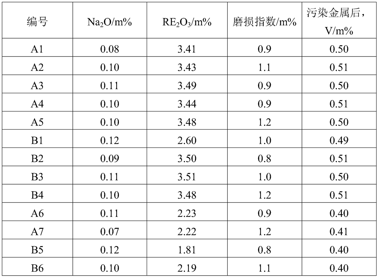 Preparation method of silicon-based catalytic cracking catalyst