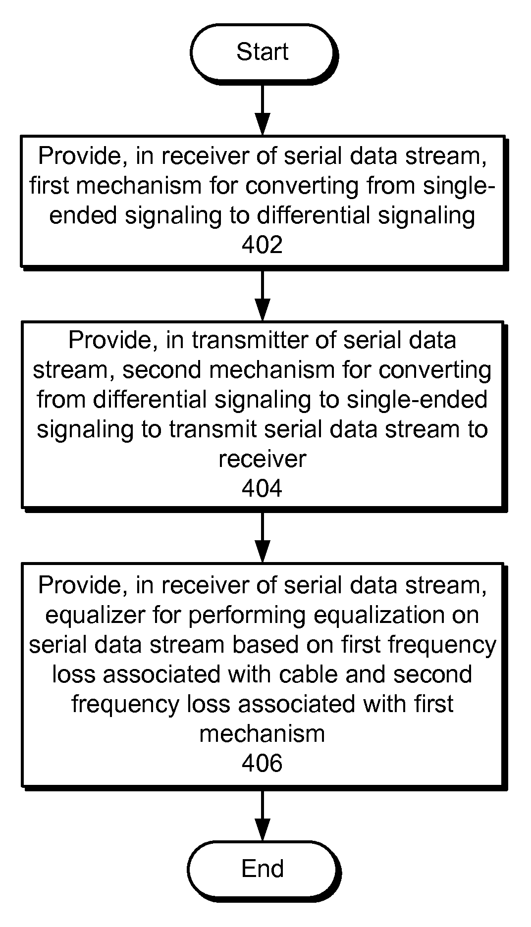 Signal conversion during transmission of serial data streams