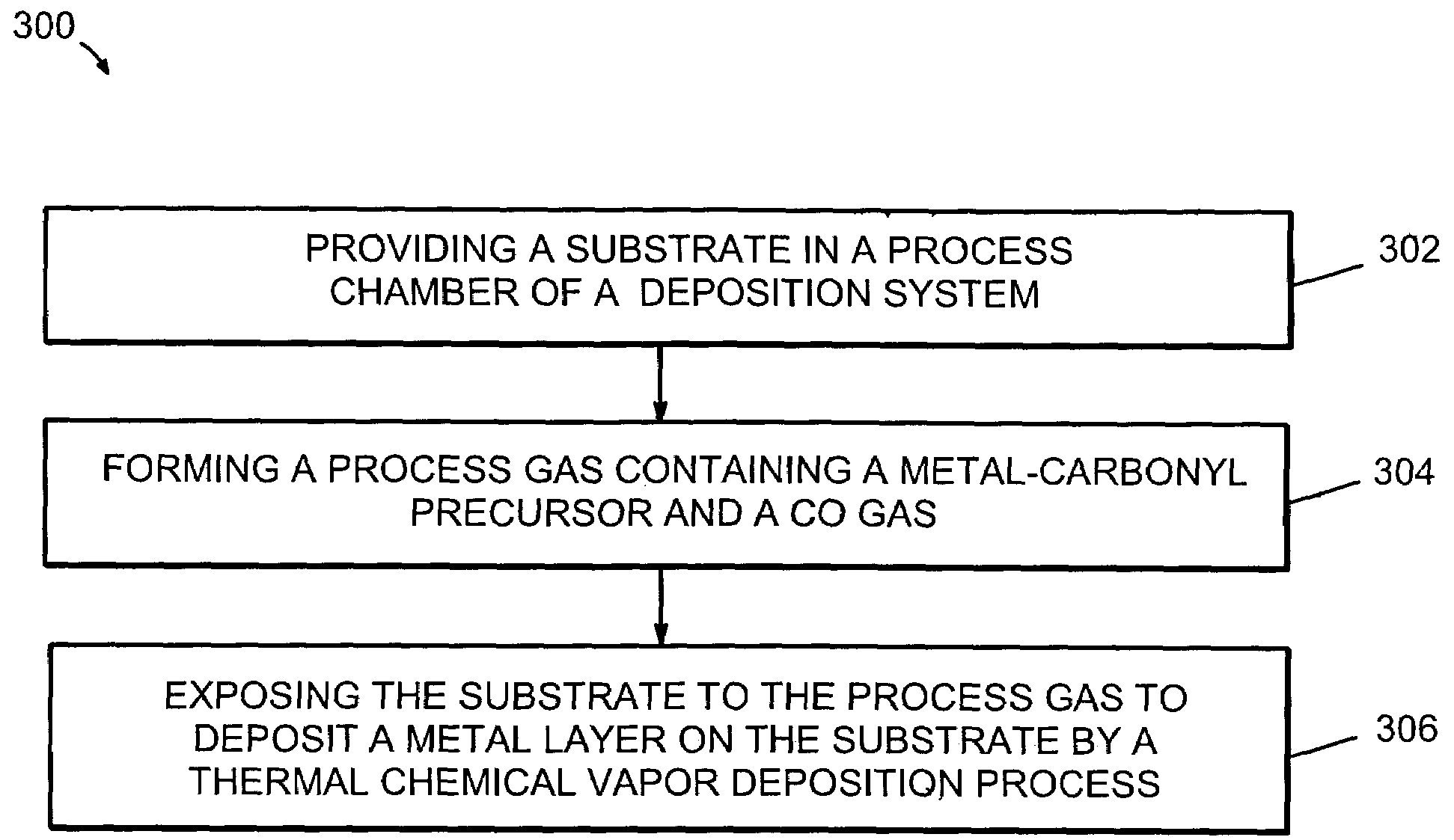 Method for increasing deposition rates of metal layers from metal-carbonyl precursors