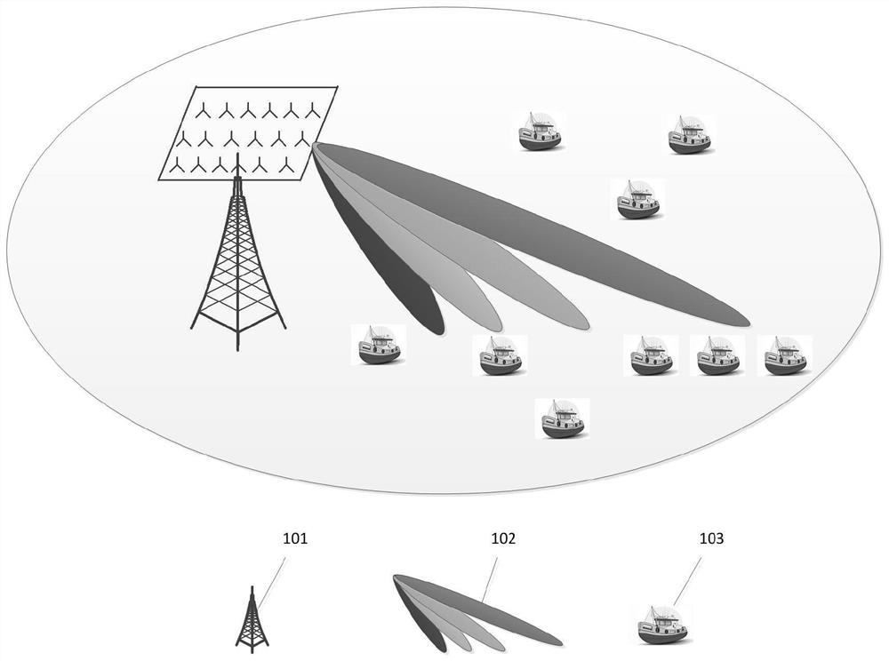 Beam selection and user scheduling method of large-scale antenna planar array in sea area