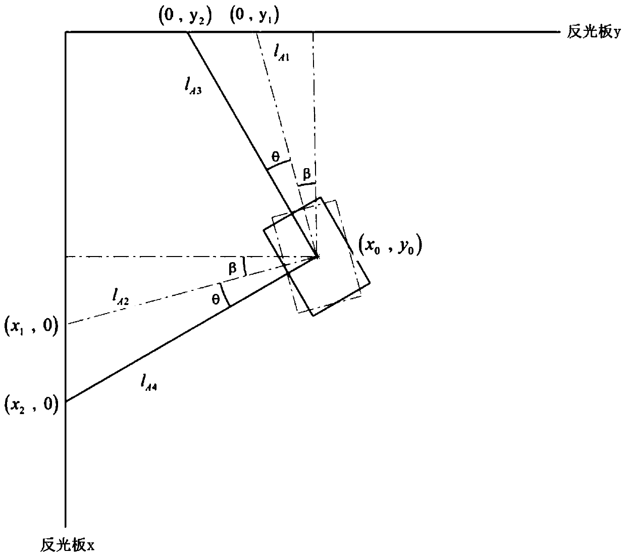 AGV positioning method and device