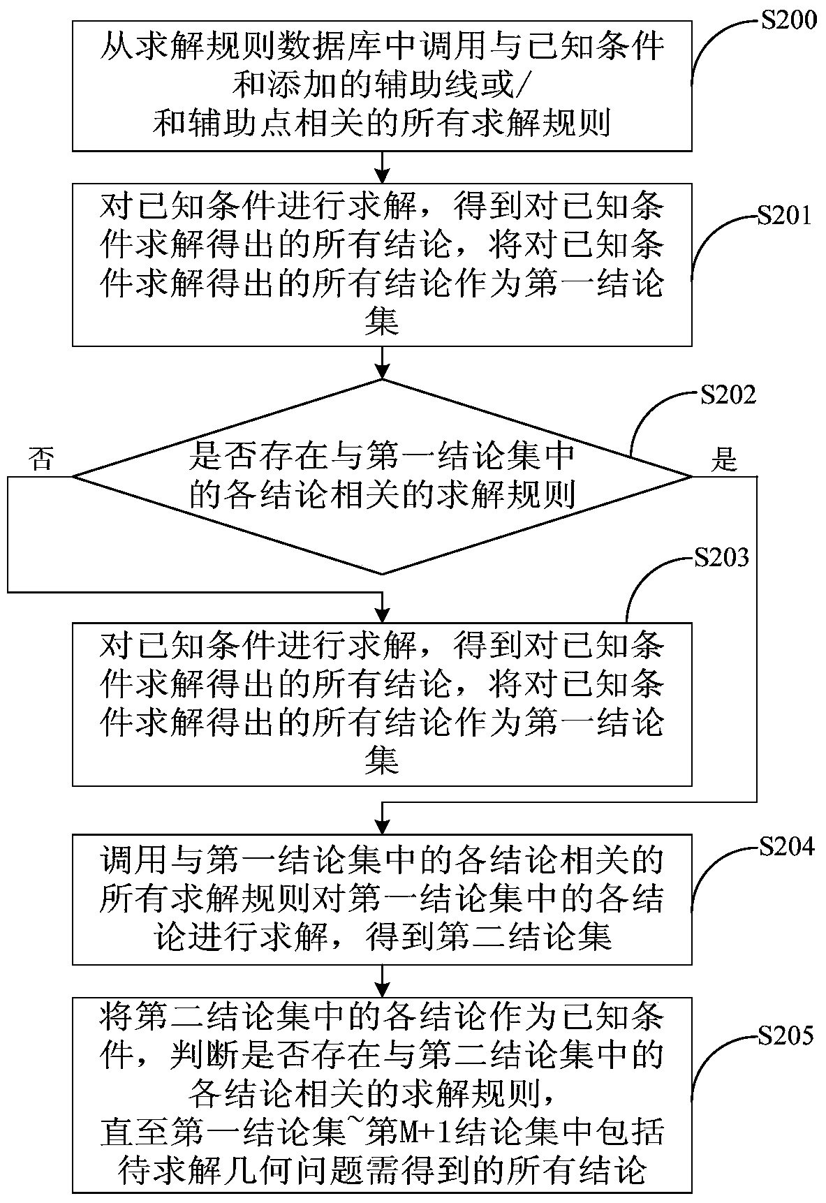 Knowledge network construction method and device