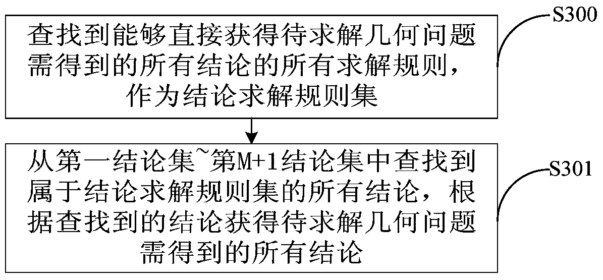 Knowledge network construction method and device