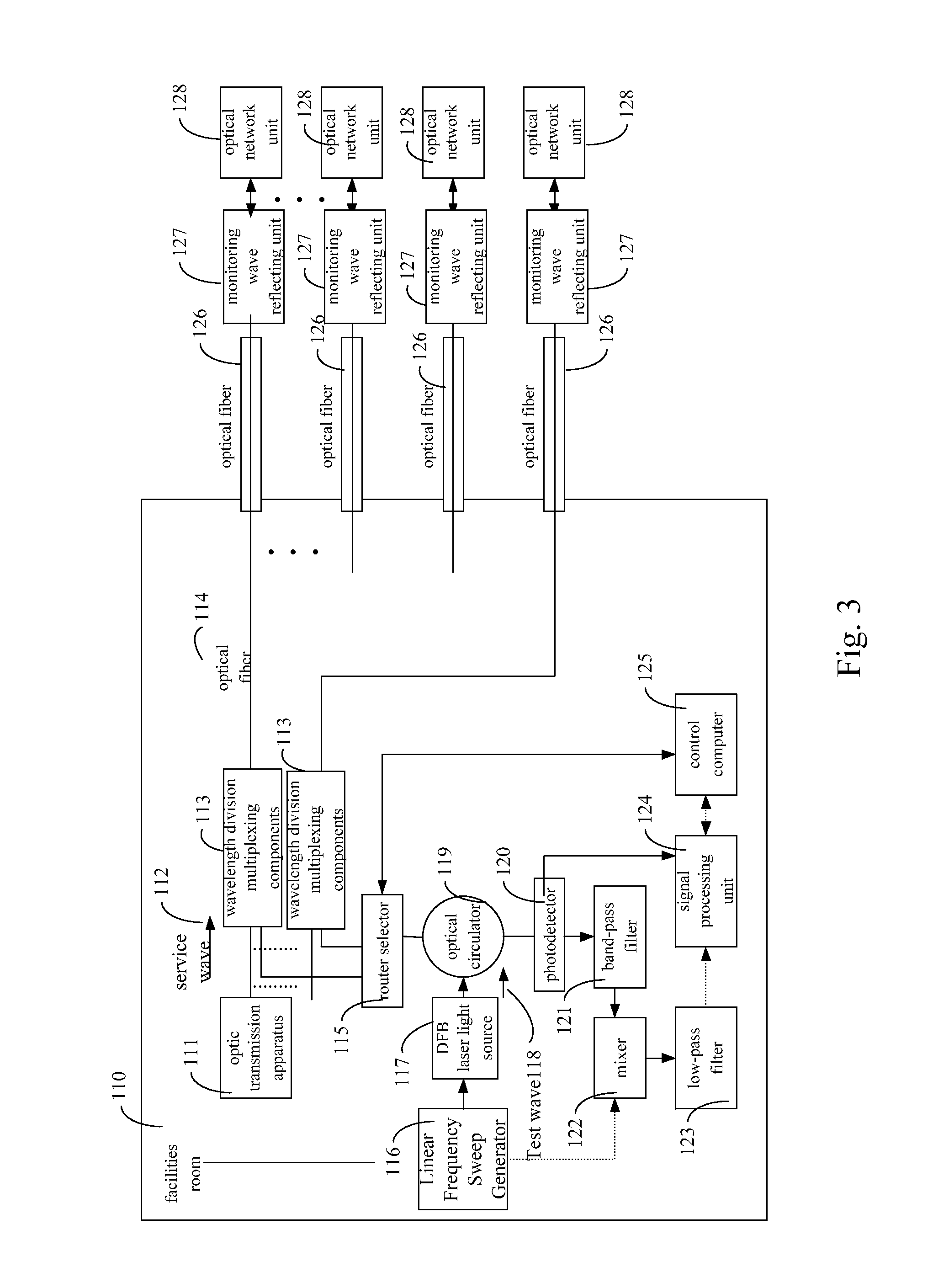 Optical fiber network test method of an optical frequency domain reflectometer