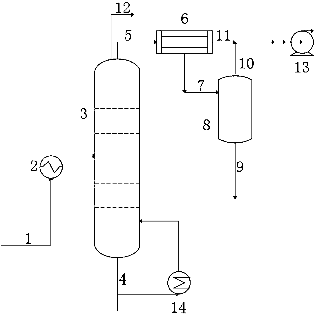 Method for preparing polyisocyanate curing agent based on IPDI (Isophorone Diisocyanate)