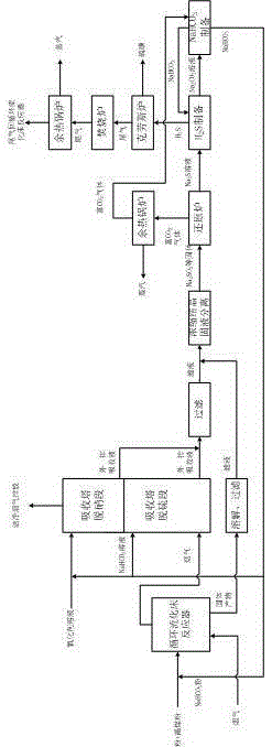 Integrated purification and recovery process of sintering flue gas pollutants