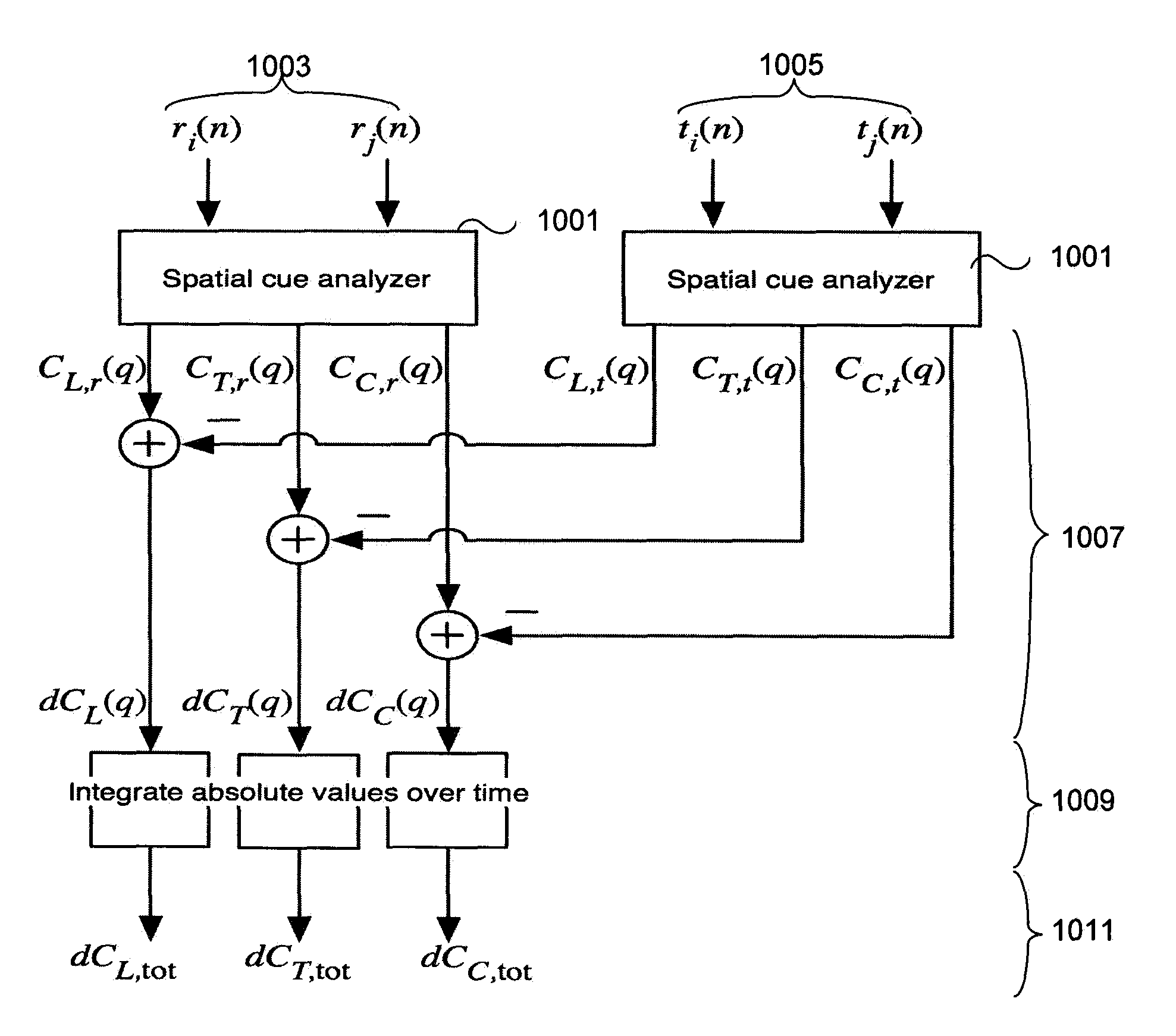 Method and apparatus for determining audio spatial quality