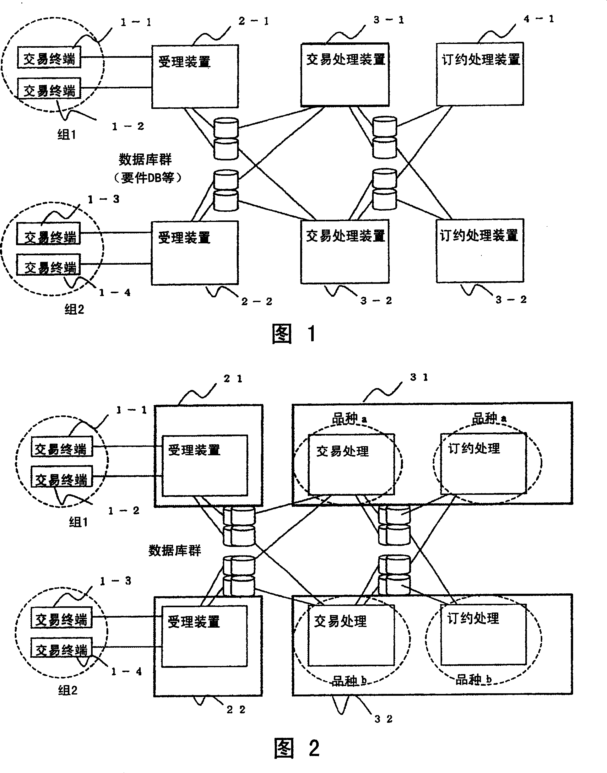 Trading system