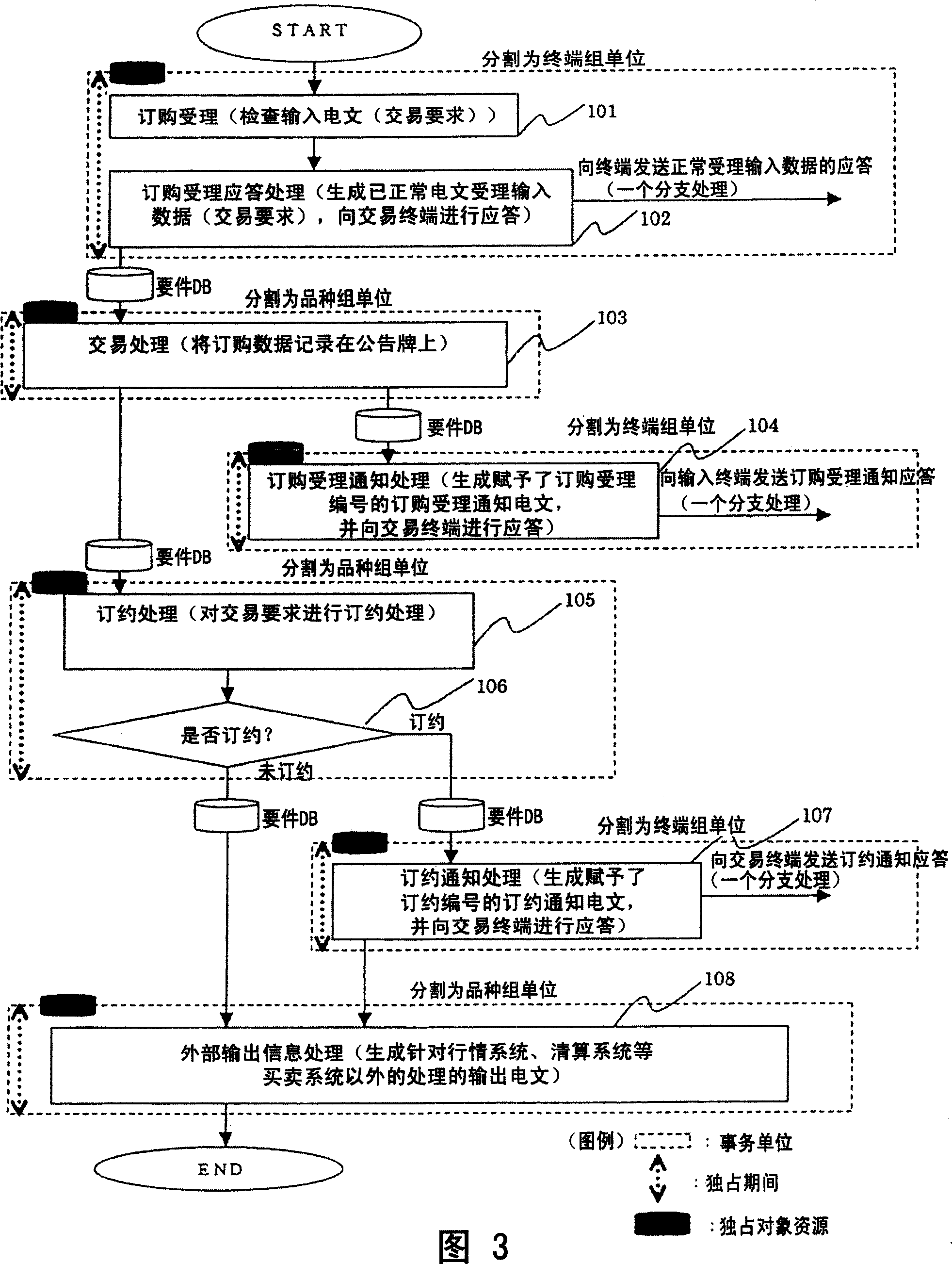 Trading system