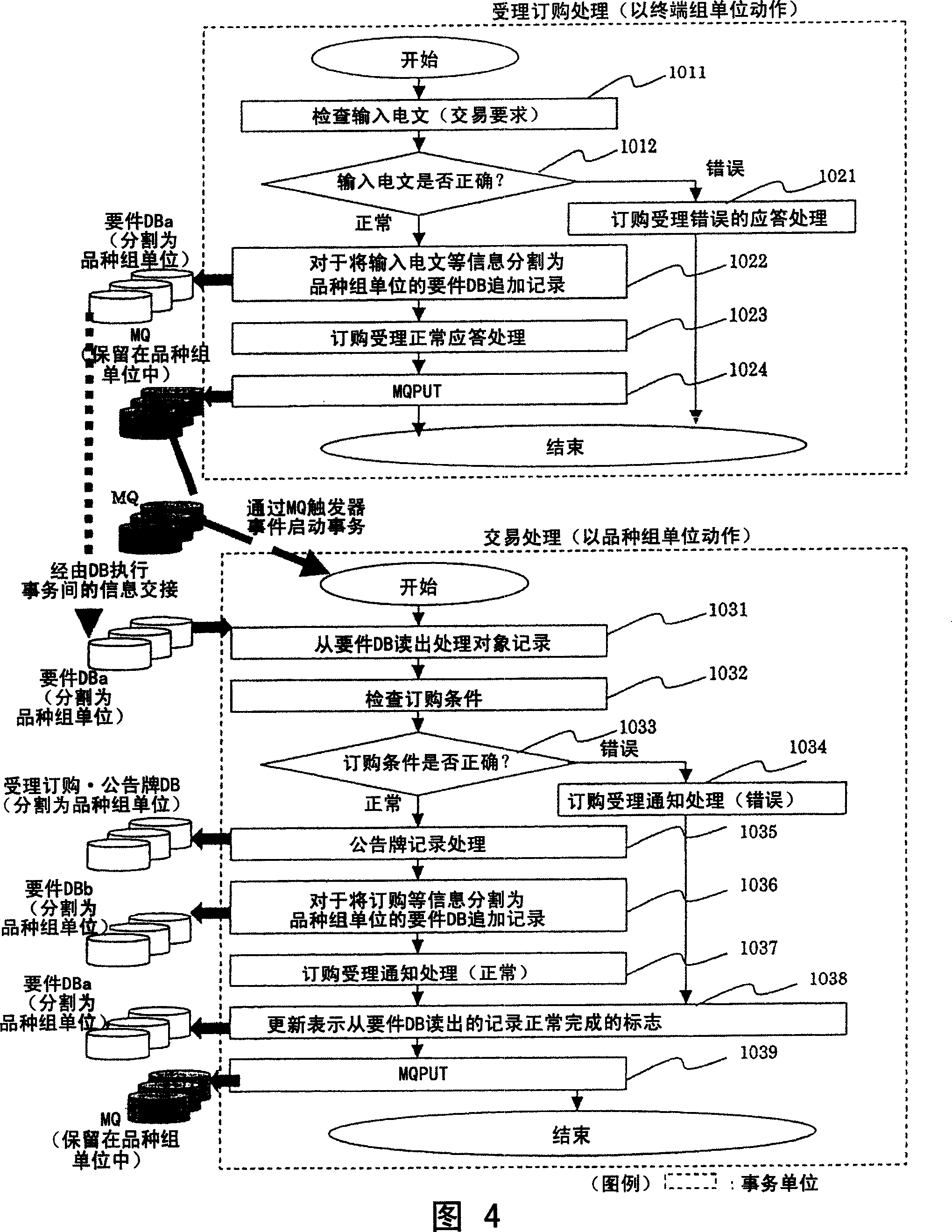 Trading system