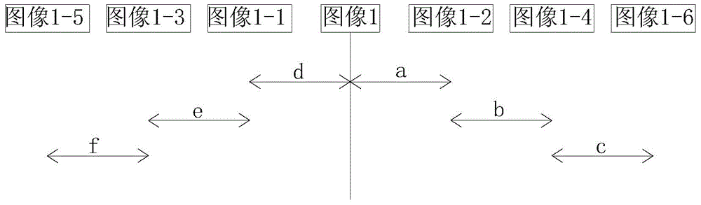 A naked-eye stereo image synthesis system capable of alleviating blind spots and its synthesis method