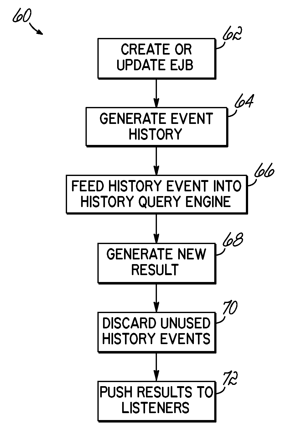 System and method for querying historical bean data