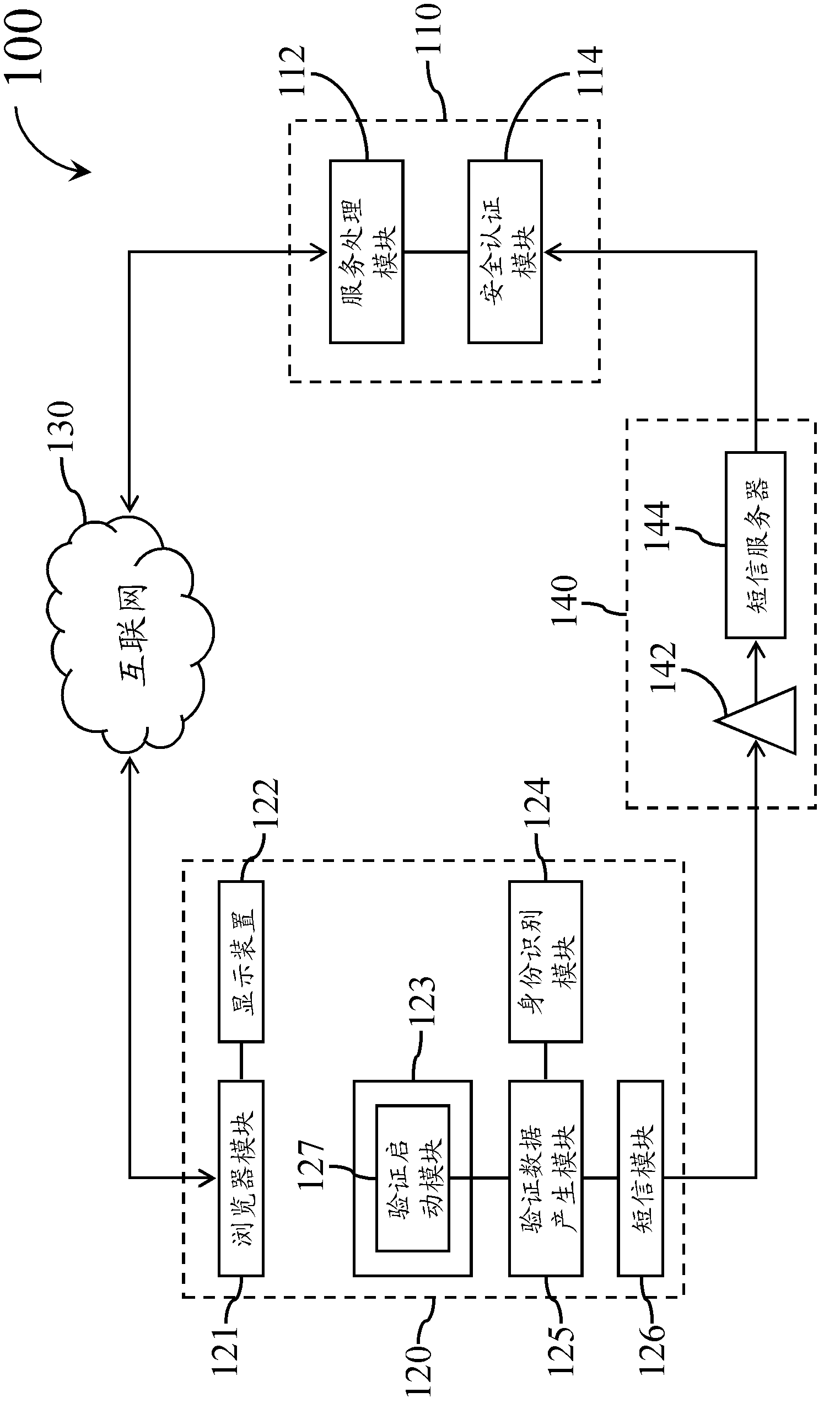 Multi-channel active type network identity verification system and network identity verification device