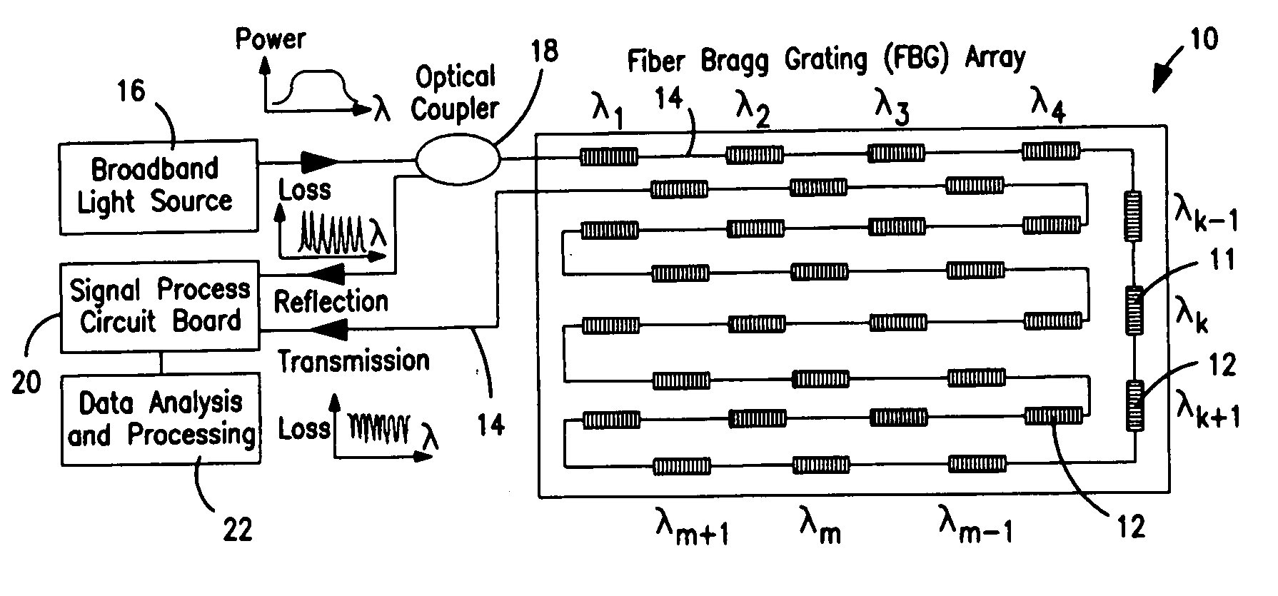 Temperature sensing fabric