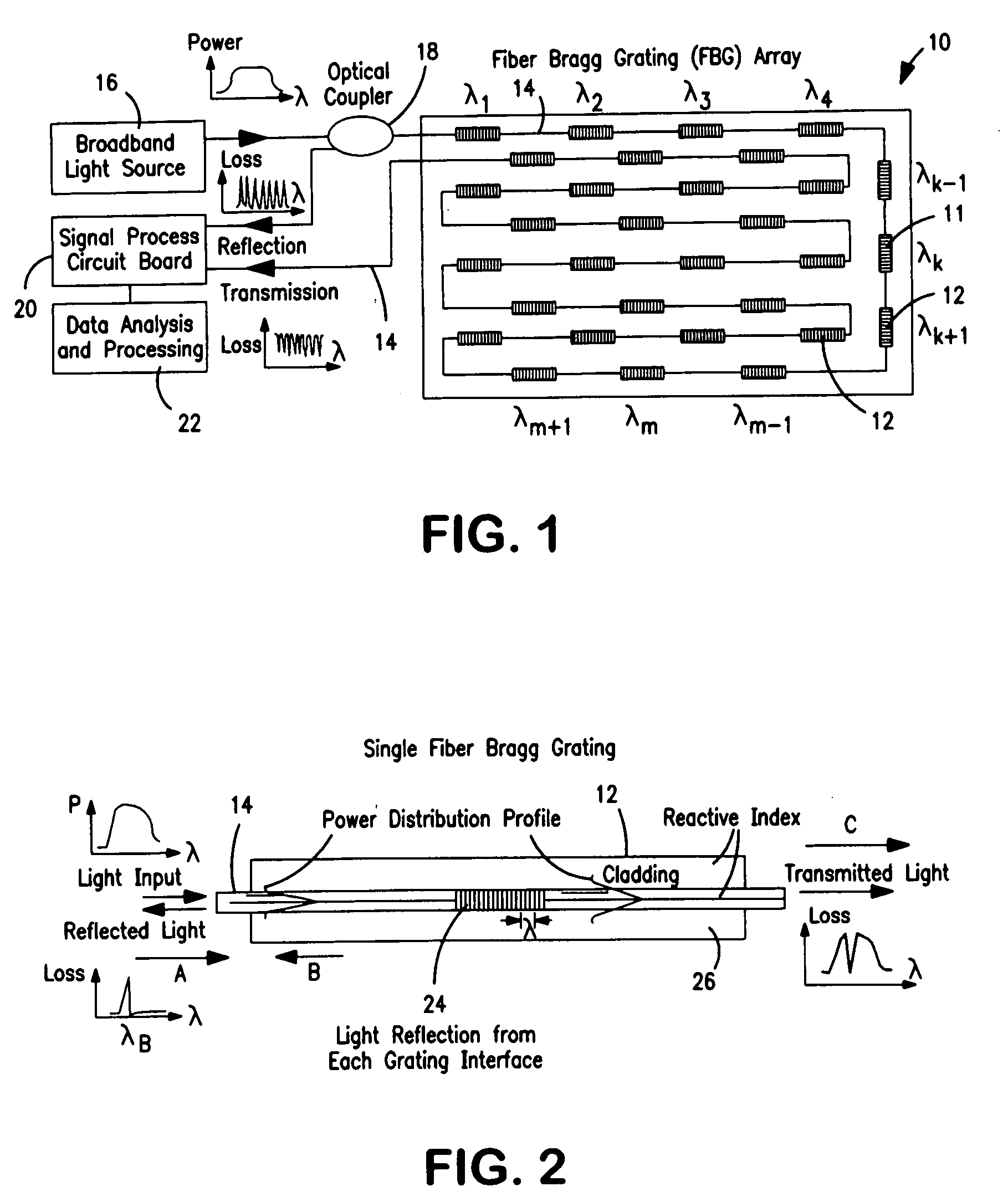 Temperature sensing fabric