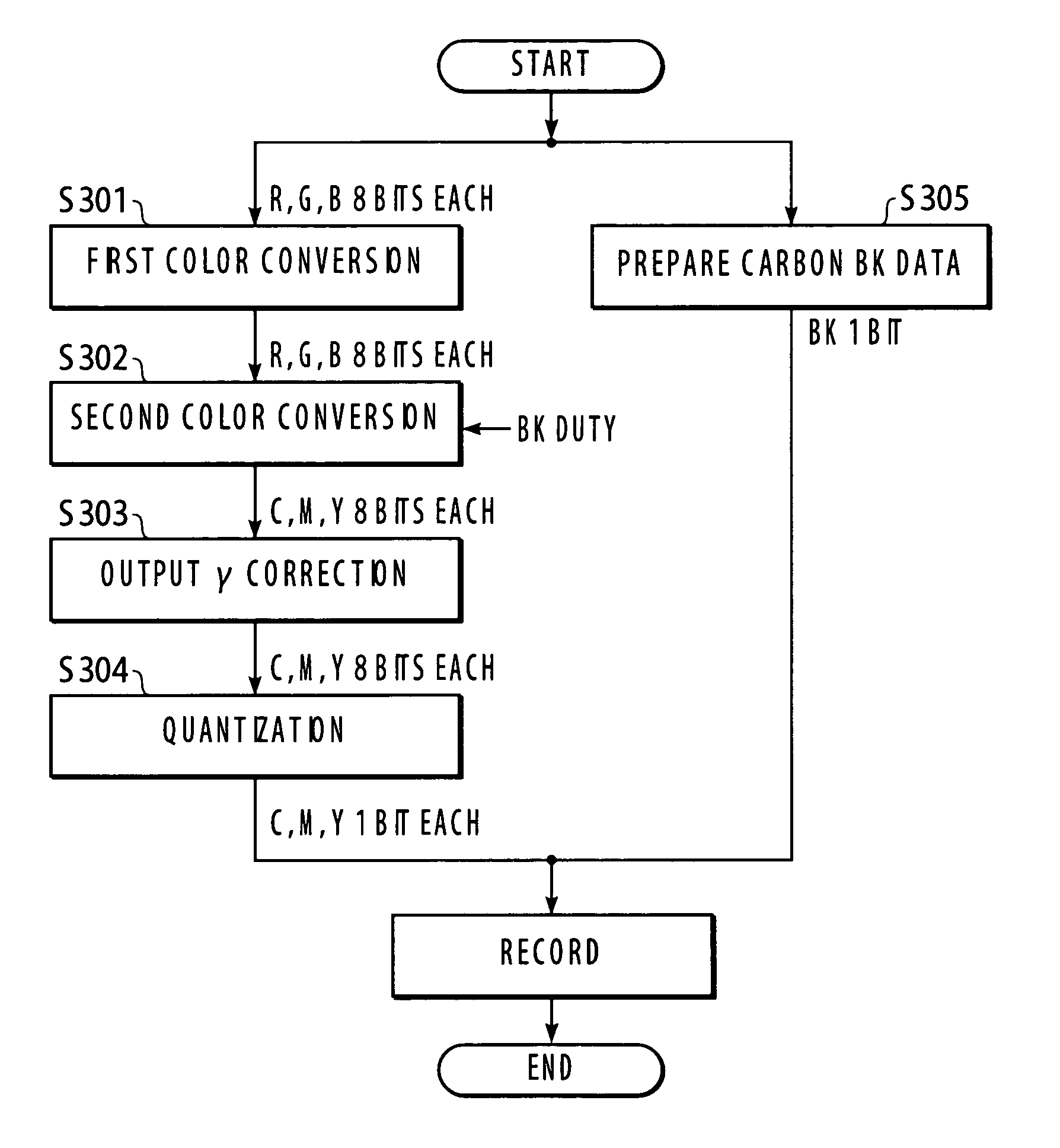 Method for recording image corresponding to positional information on recording medium and recording method