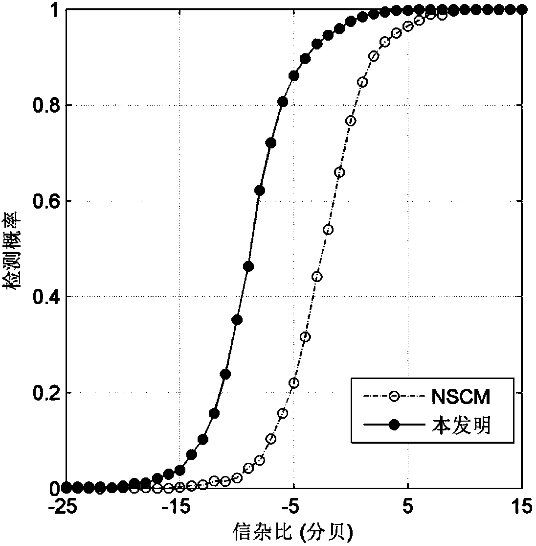 Adaptive estimation method for spatially non-uniform sea clutter covariance matrix