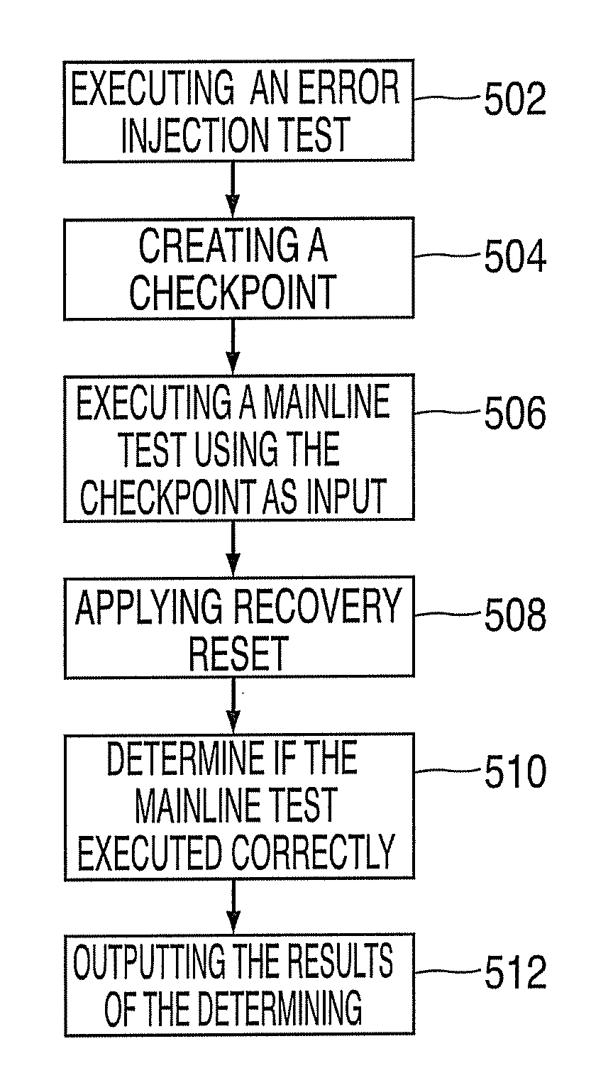 Method, system, and computer program product for integrated circuit recovery testing using simulation checkpoints