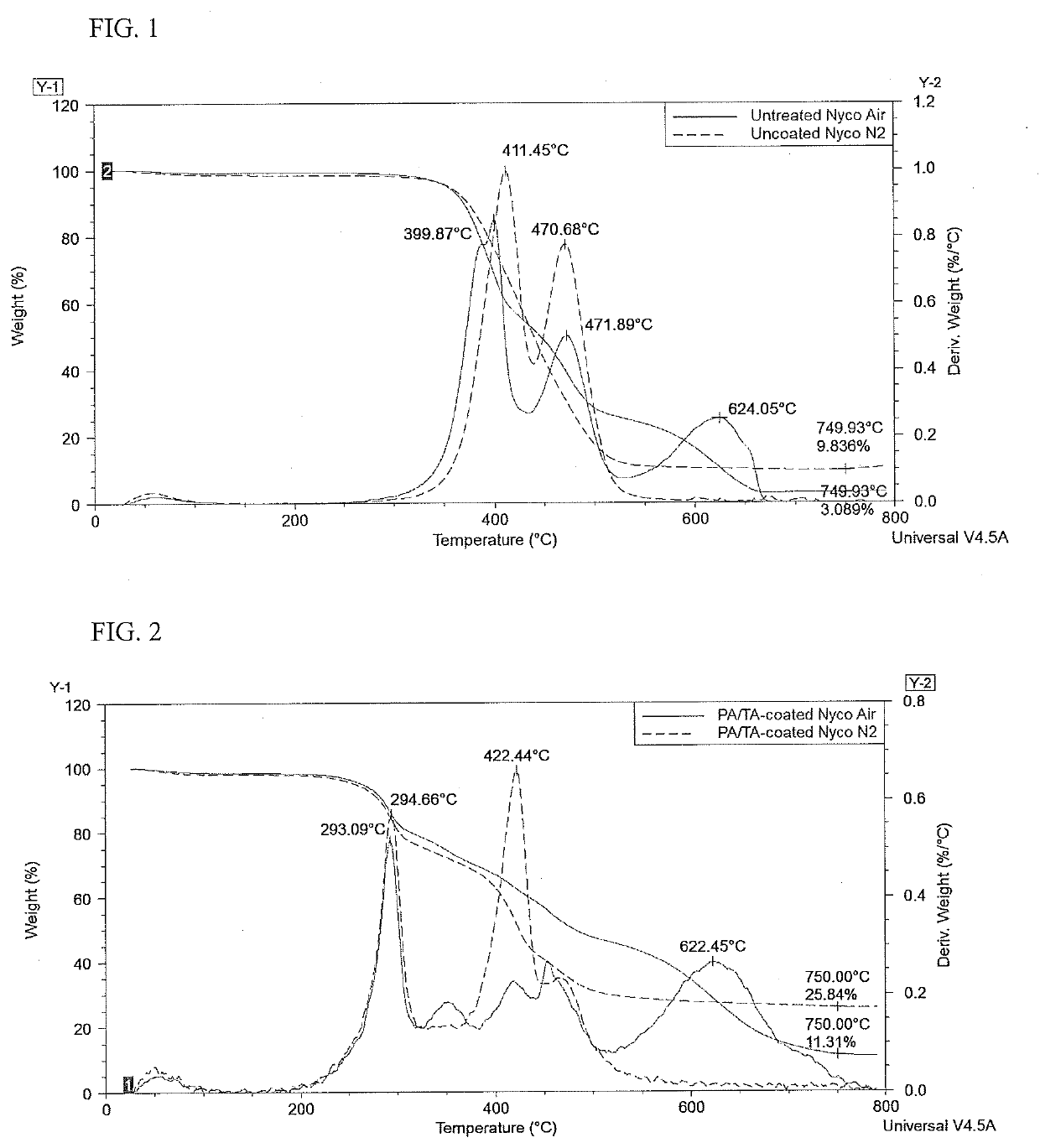Synergistic flame retardant compositions and fiber blends including the same
