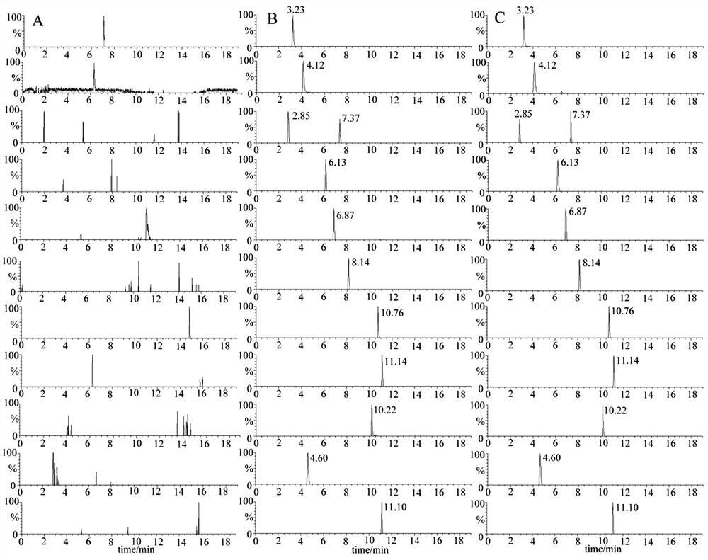 Simultaneous Quantitative Determination of 9 Blood Components in Suanzaoren Water Extract