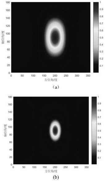 Automobile noise source acoustic imaging method based on array element random uniform distribution spherical array deconvolution beam forming