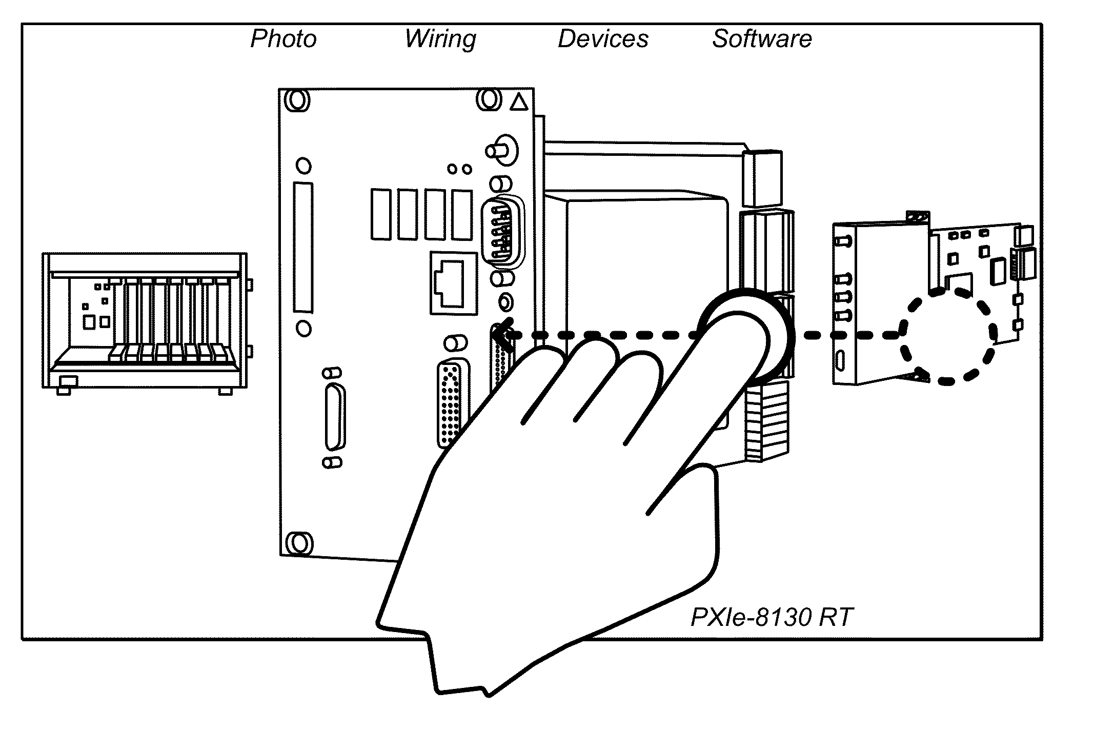 Gestures for Presentation of Different Views of a System Diagram