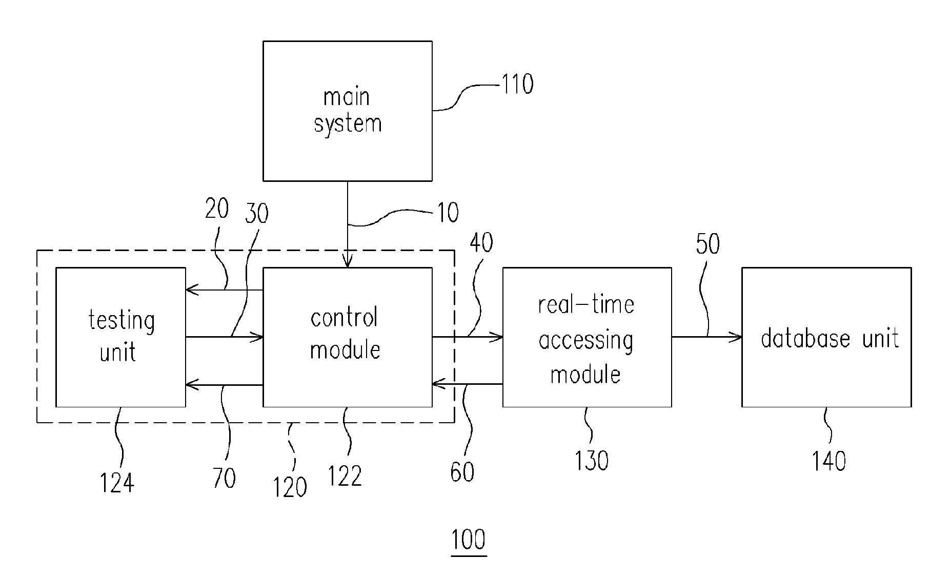 Auto-recovery wafer testing apparatus and wafer testing method