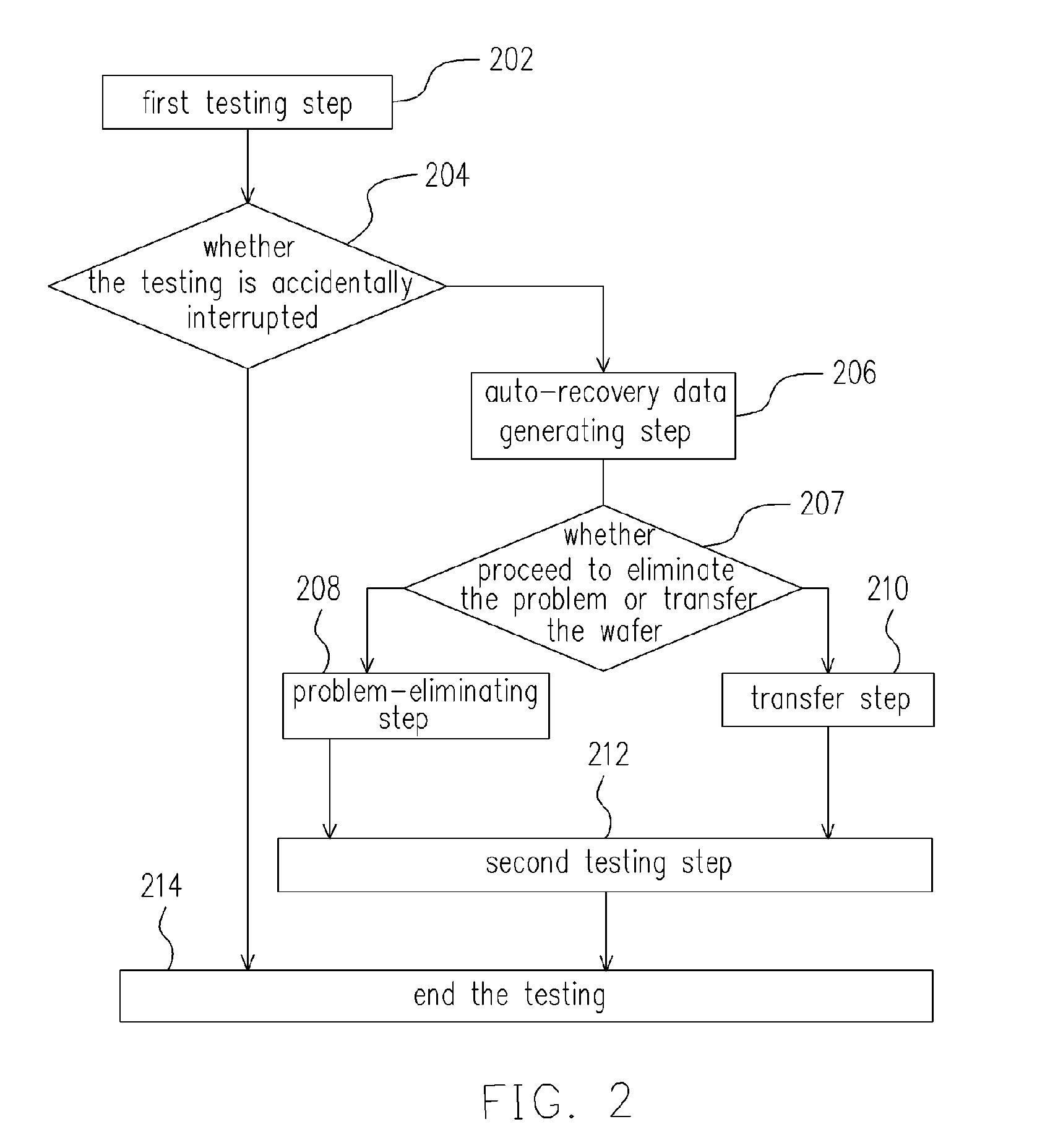 Auto-recovery wafer testing apparatus and wafer testing method