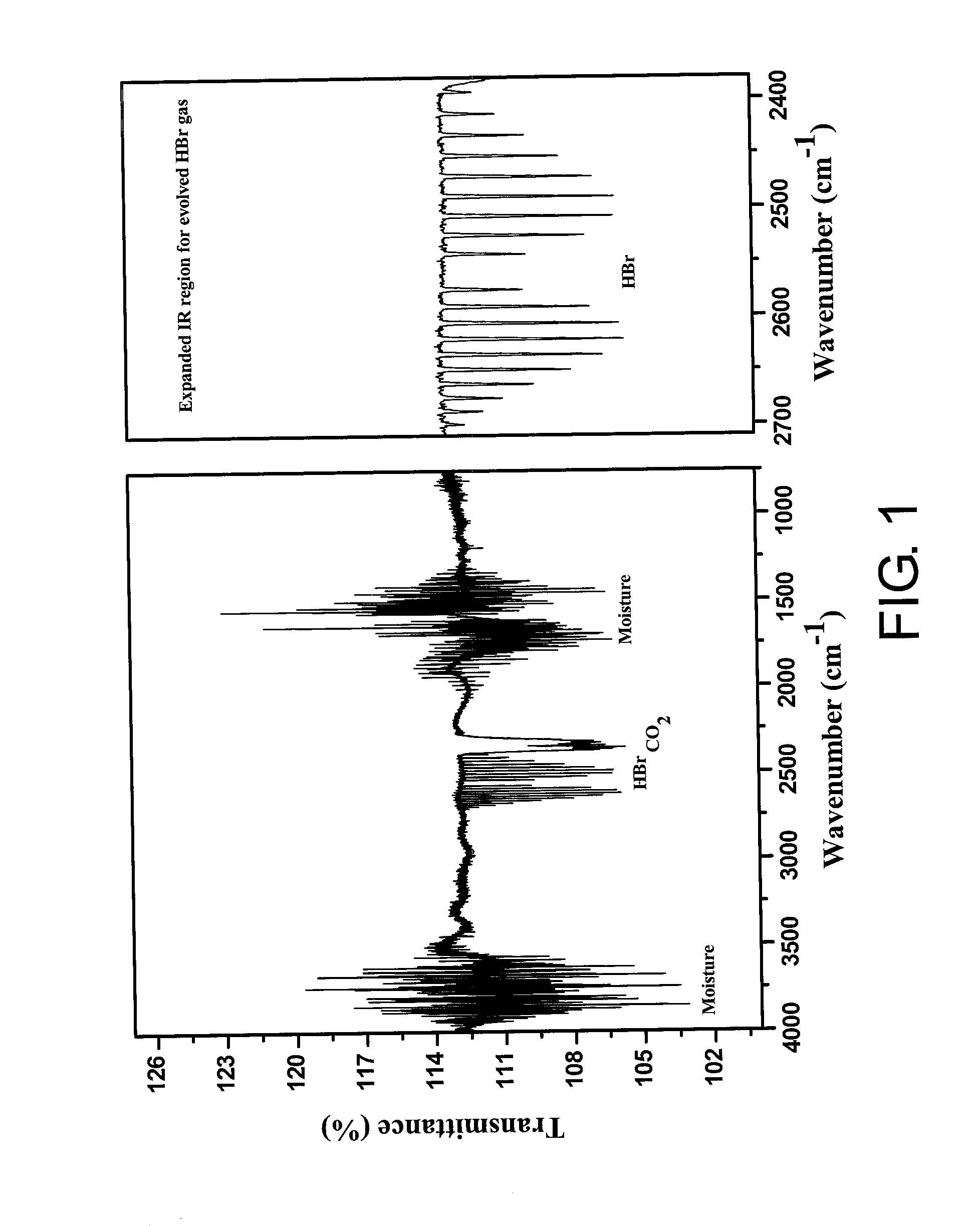 Composition and method for forming electroactive coating comprising conjugated heteroaromatic polymer, capacitor and antistatic object comprising the electroactive coating, and solid electrolytic capacitor and method for fabricating the same