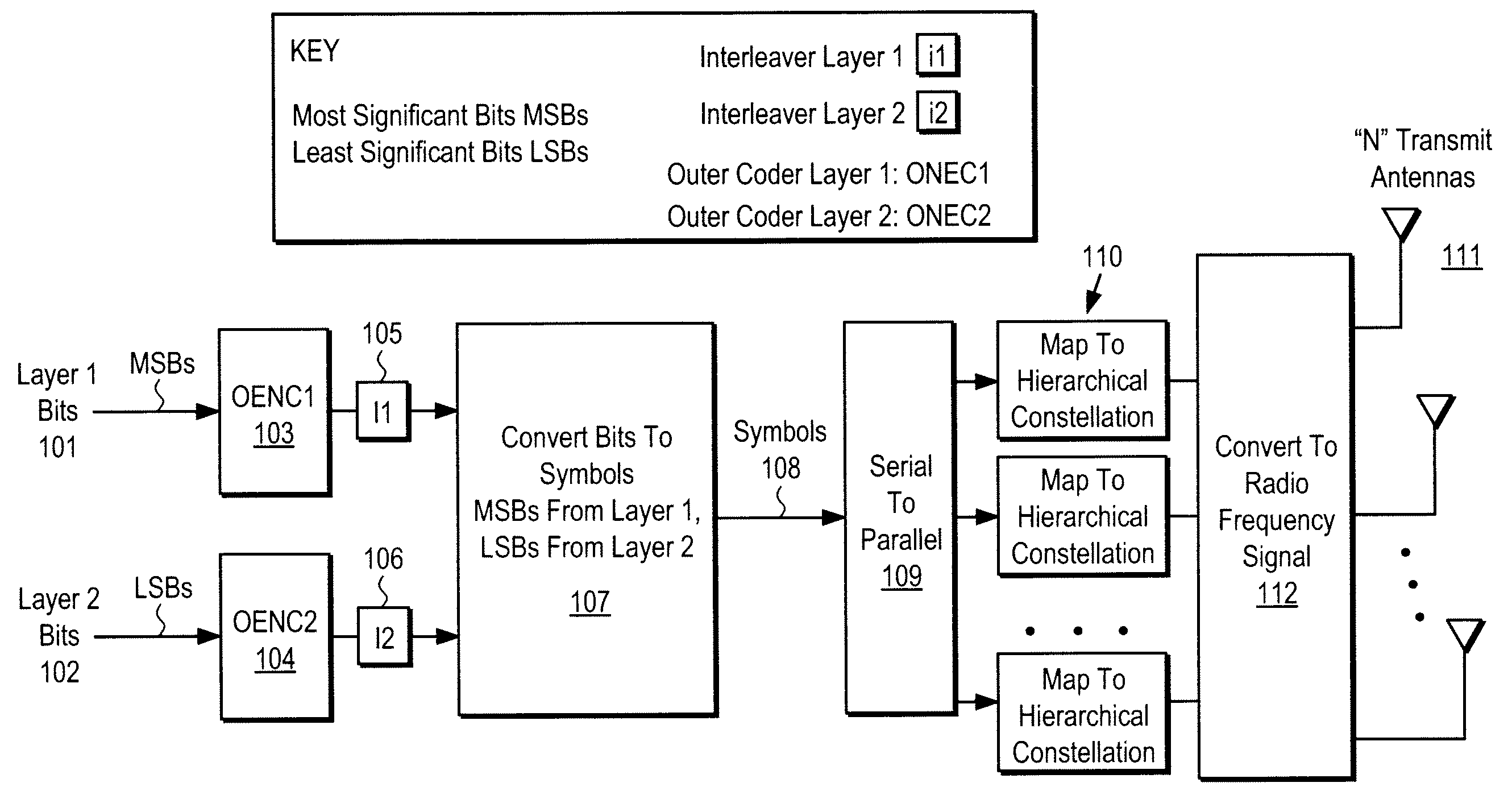 Layered receiver structure