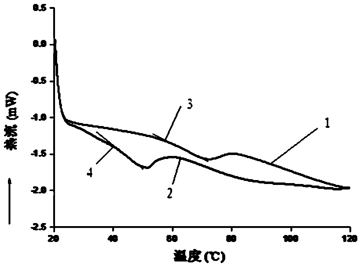 Preparation method of highly emulsifying poultry liver protein powder
