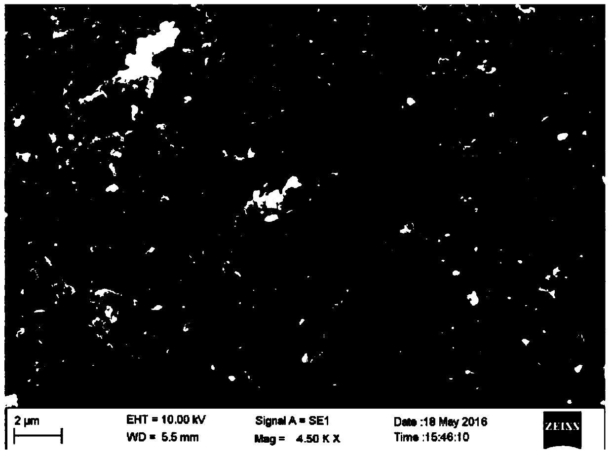 Preparation method of highly emulsifying poultry liver protein powder